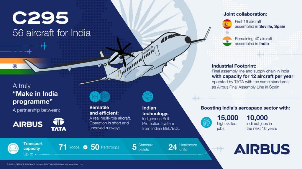 India has formally signed the deal to acquire 56 Airbus C295 MW aircraft to replace the Indian Air Force (IAF) legacy AVRO fleet