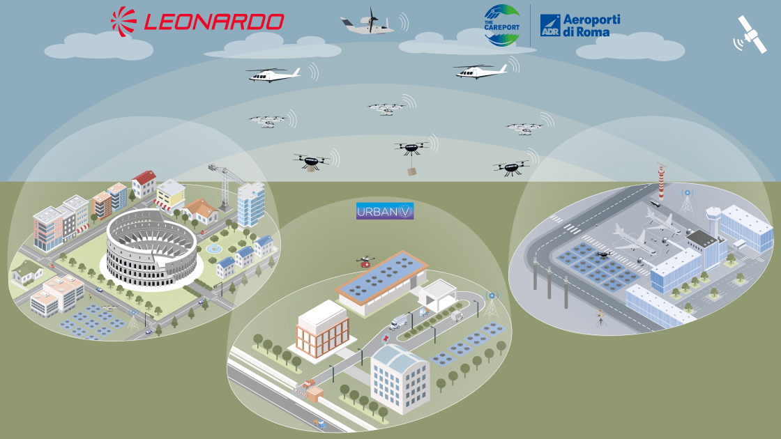 Leonardo Partners on Future Air Mobility with Aeroporti di Roma