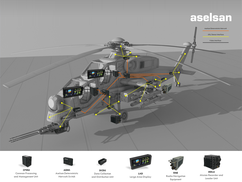 Aselsan Offers Future Avionic Suite Technology “AAS”