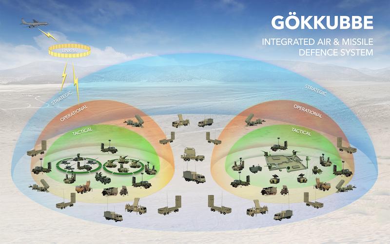 Aselsan is showcasing its cutting-edge new GOKKUBBE Ground-Based Air Defence (GBAD) system at IDEF.