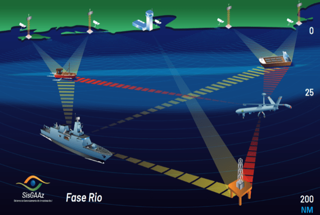 EDGE Group Partner SIATT to Provide Maritime Protection Technology to the Brazilian Navy