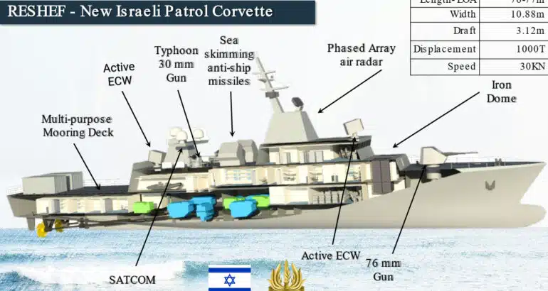 Israel Approves Multi-Billion Shekel Defense Procurement Package