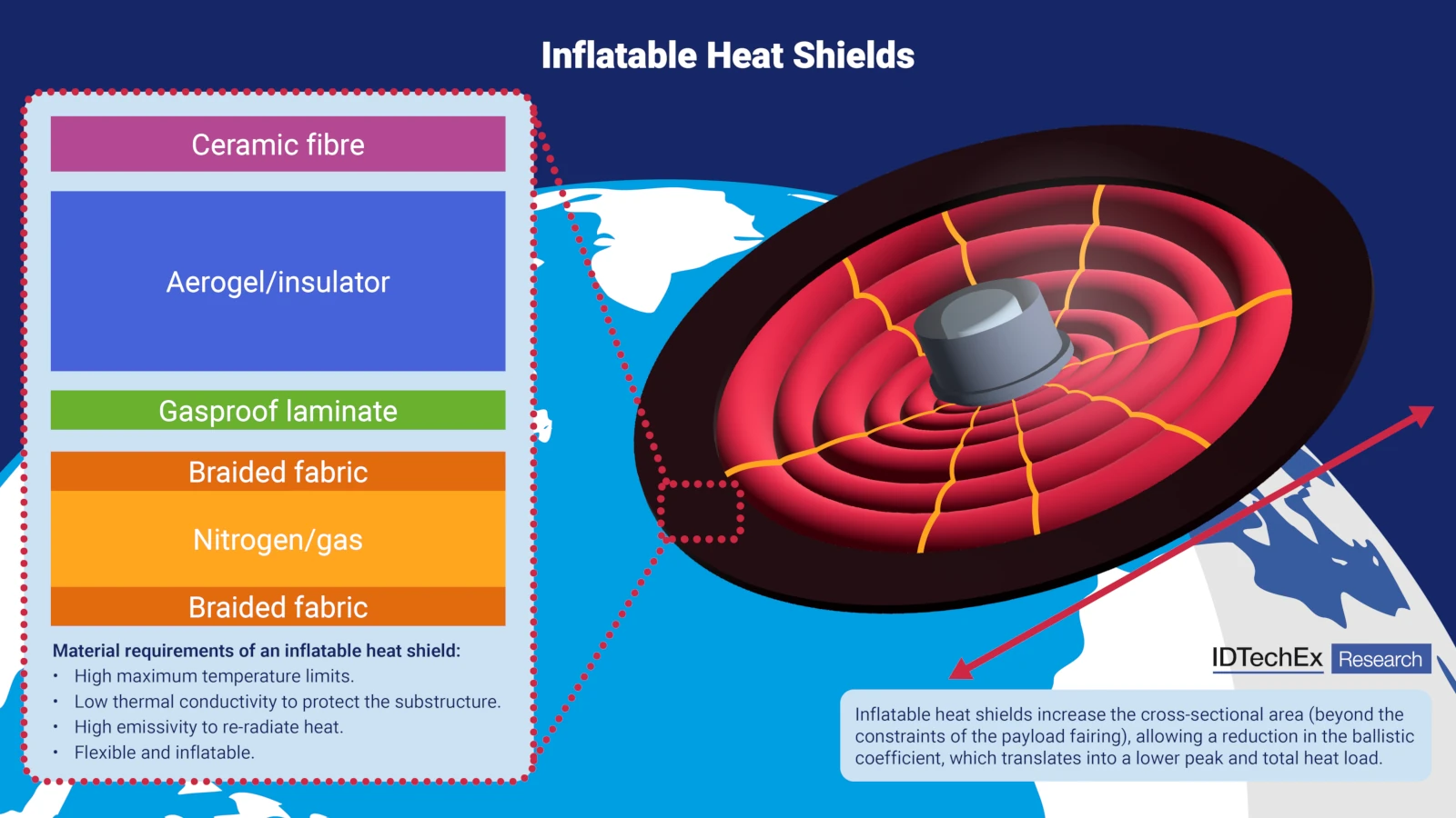 German Start-Up Tests Inflatable Heat Shield in Orbit