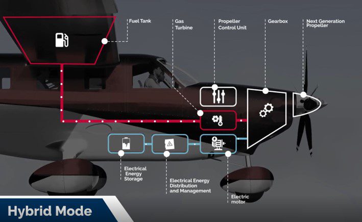 French Consortium to Develop Hybrid-electric Propulsion for General Aviation