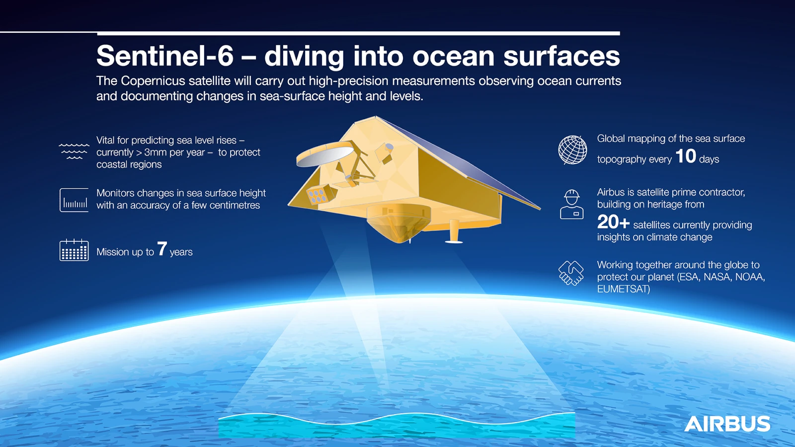 Second Copernicus Sentinel-6 Satellite Heads to Launch Site