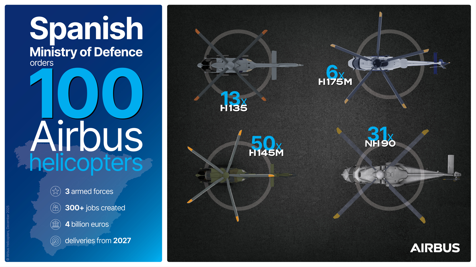 Spain’s Defence Ministry Orders 100 Airbus Helicopters