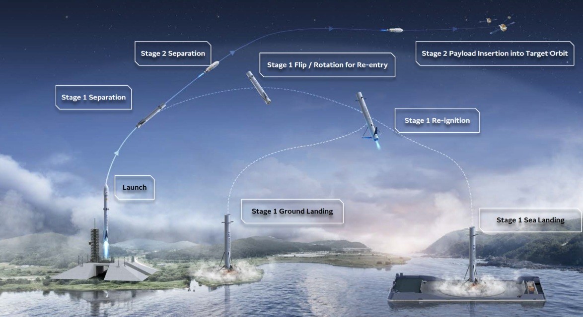 Korean Air and Hyundai Rotem join forces to develop reusable methane rocket engine