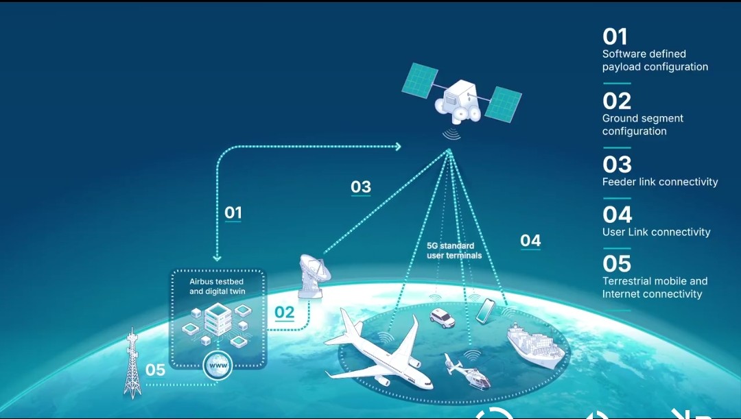 Airbus Launches In-Orbit 5G Connectivity Demonstrator