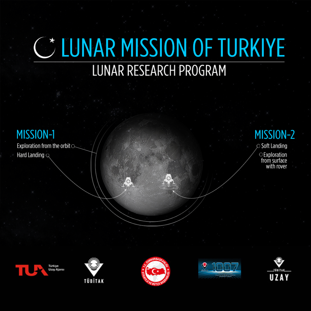 Lunar Ambitions