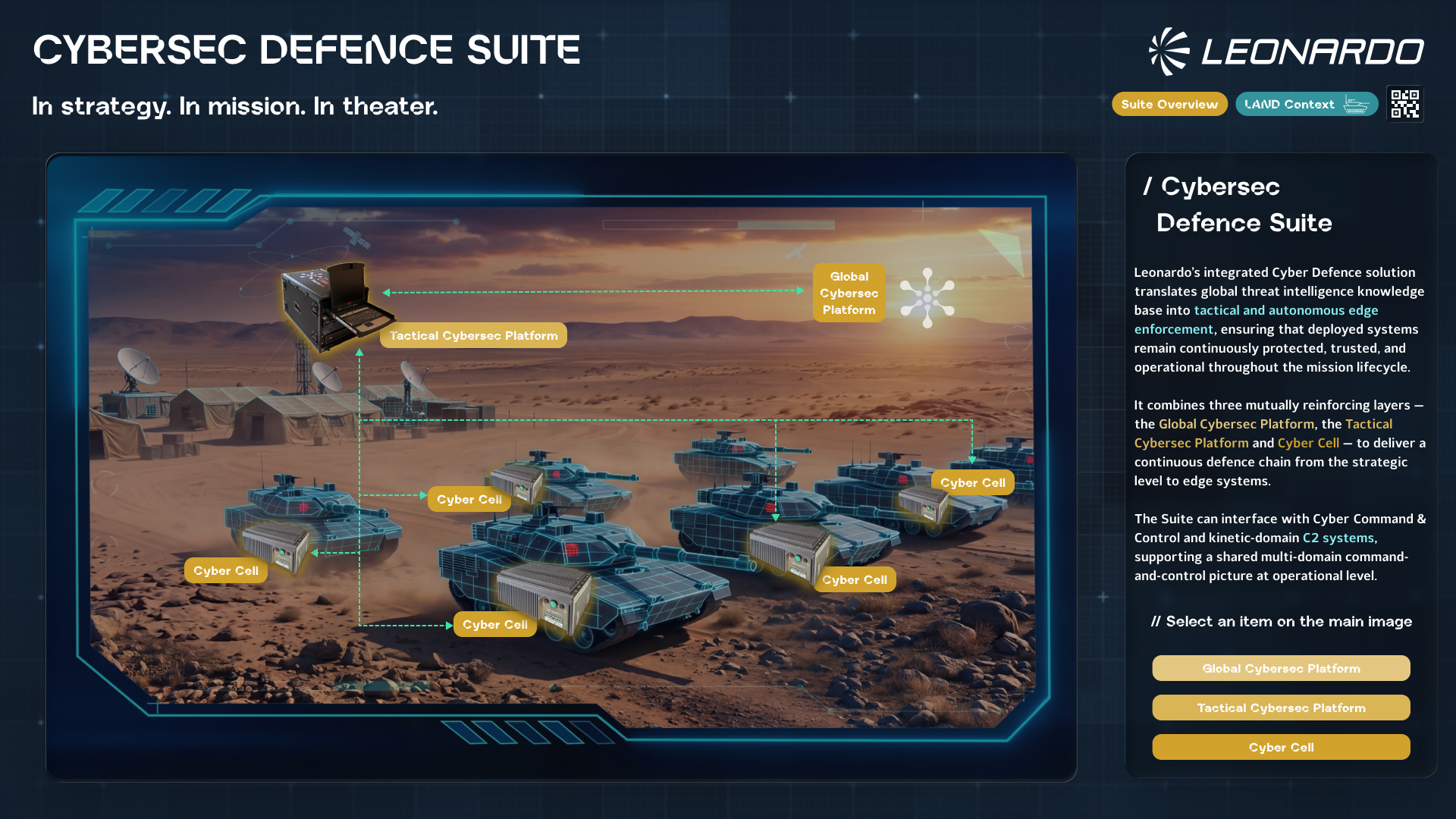 Leonardo Unveils the Cyber Defence Suite