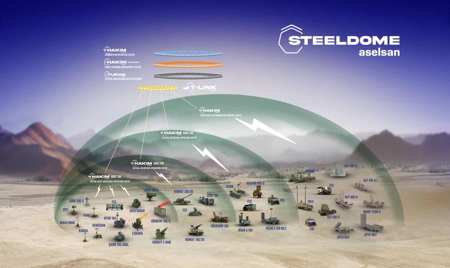 ASELSAN Signs Additional $1.68B Air Defense Systems Contract with SSB