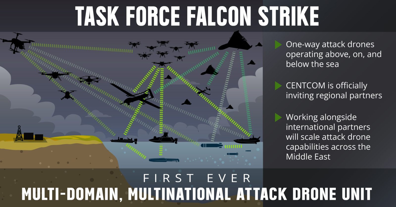 CENTCOM Unveils Task Force Falcon Strike Drone Unit